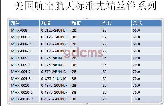 航天先端標(biāo)準(zhǔn)0.3125-0.4375.png